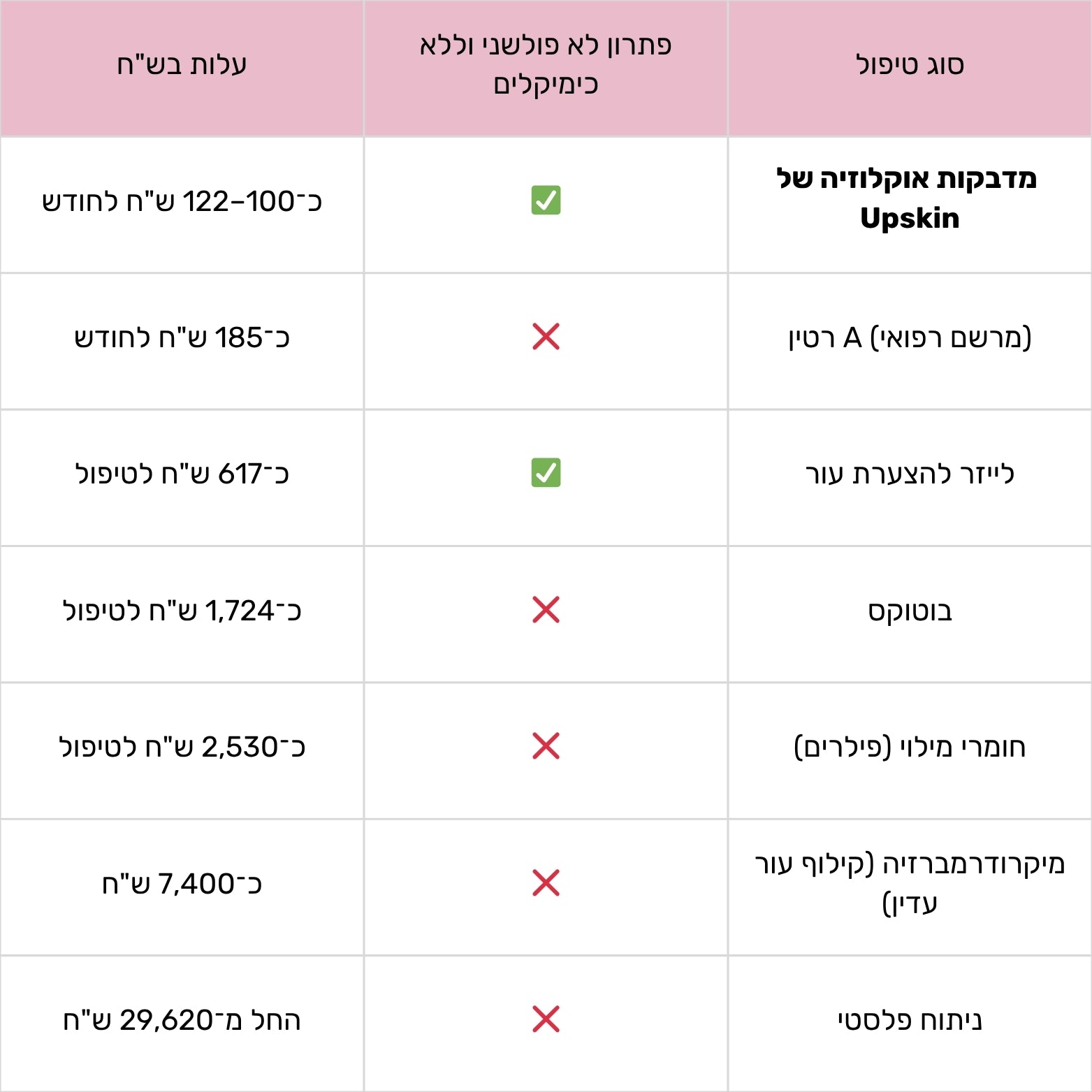 מדבקות סיליקון נגד קמטים במצח